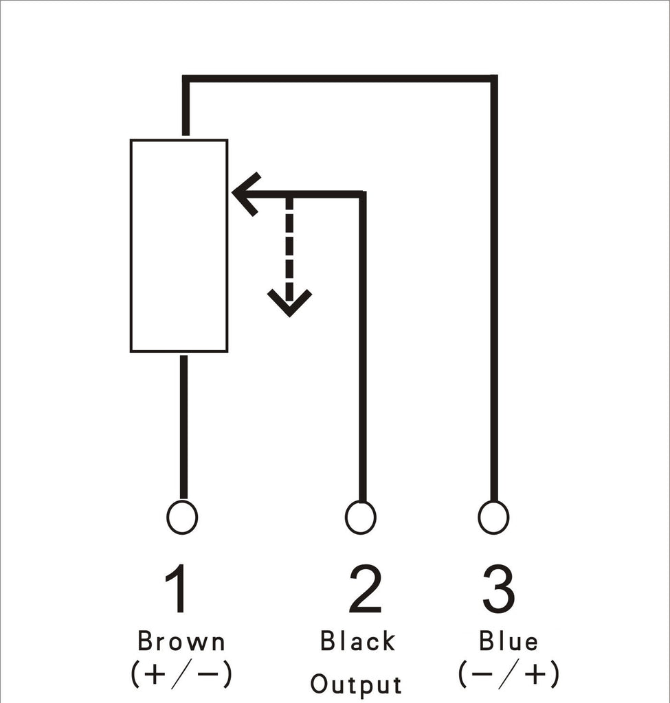 Linear Potentiometers